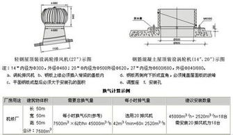 彩鋼瓦屋頂通風器600型不銹鋼風機無動力風帽廠家價格 彩鋼瓦屋頂通風器600型不銹鋼風機無動力風帽圖片 彩鋼瓦屋頂通風器600型不銹鋼風機無動力風帽批發(fā) 百卓采購網(wǎng)
